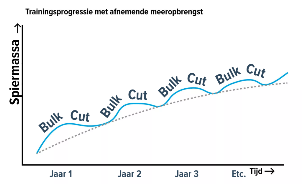 bulk-cut