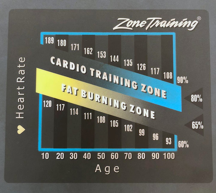 zone-training
