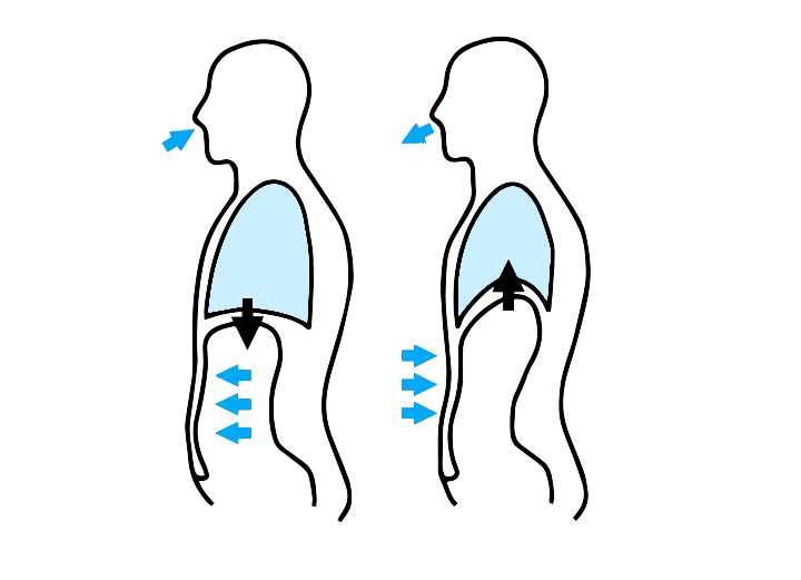 ademhaling-techniek