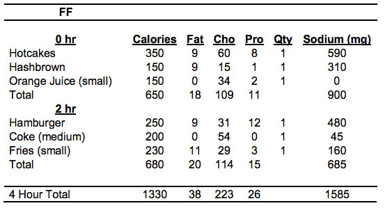 fastfood-glycogeen