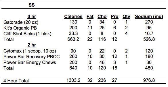 speciale-supplementen-glycogeen