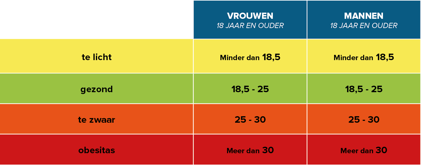 Bmi Berekenen Heb Jij Een Gezond Gewicht Fit Nl