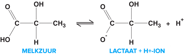 melkzuur-formule