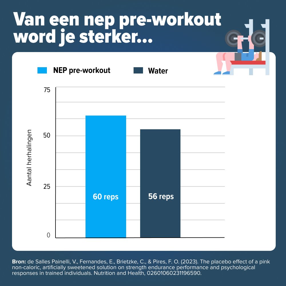 PRE-workout