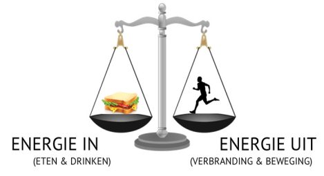 Energiebalans