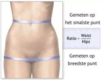 Taille-tot-heup-ratio