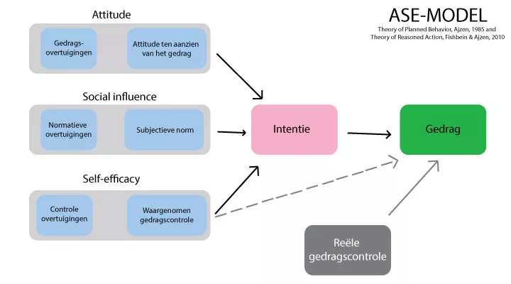 ASE-model