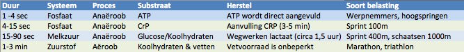 energie-systemen-tijd