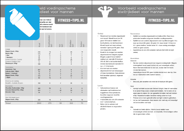 Gratis Voedingsschema - FIT.NL
