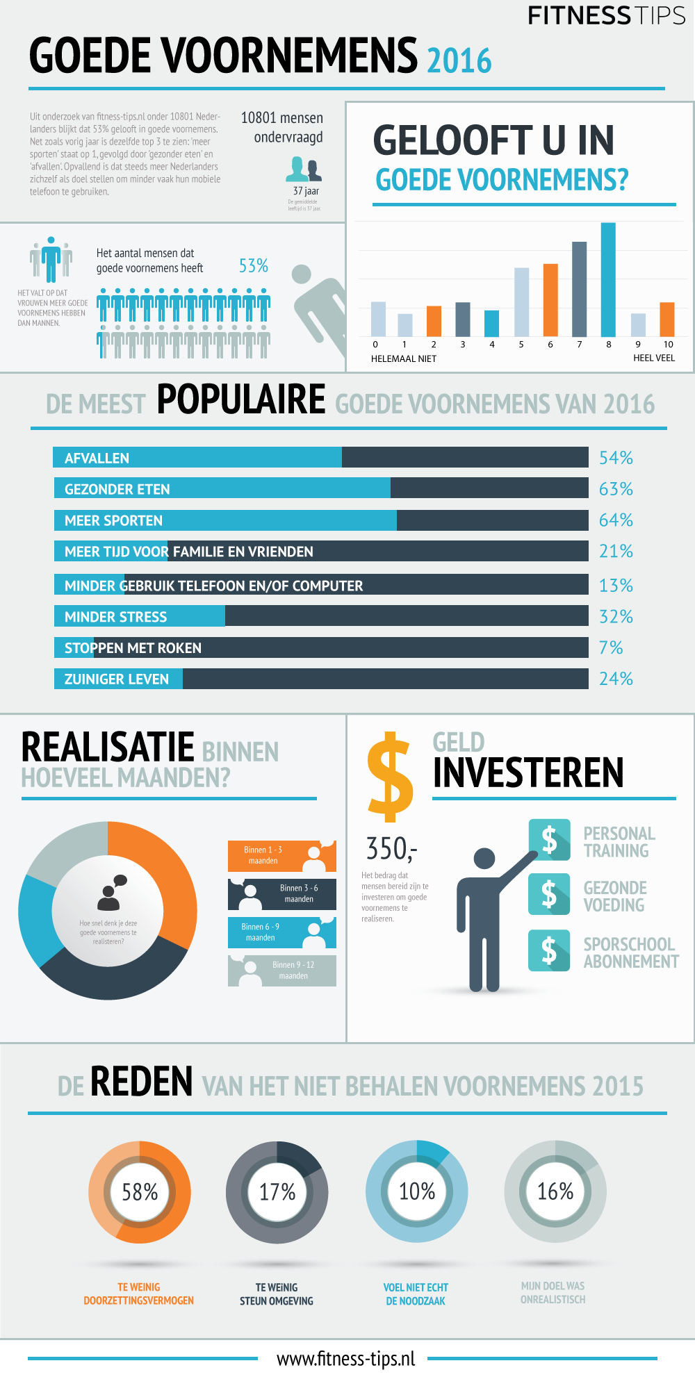 Infographic-goede-voornemens (1)