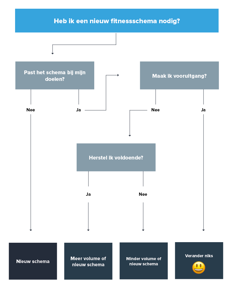 Wonderbaar Hoe maak ik mijn eigen fitnessschema? - FIT.nl XD-44