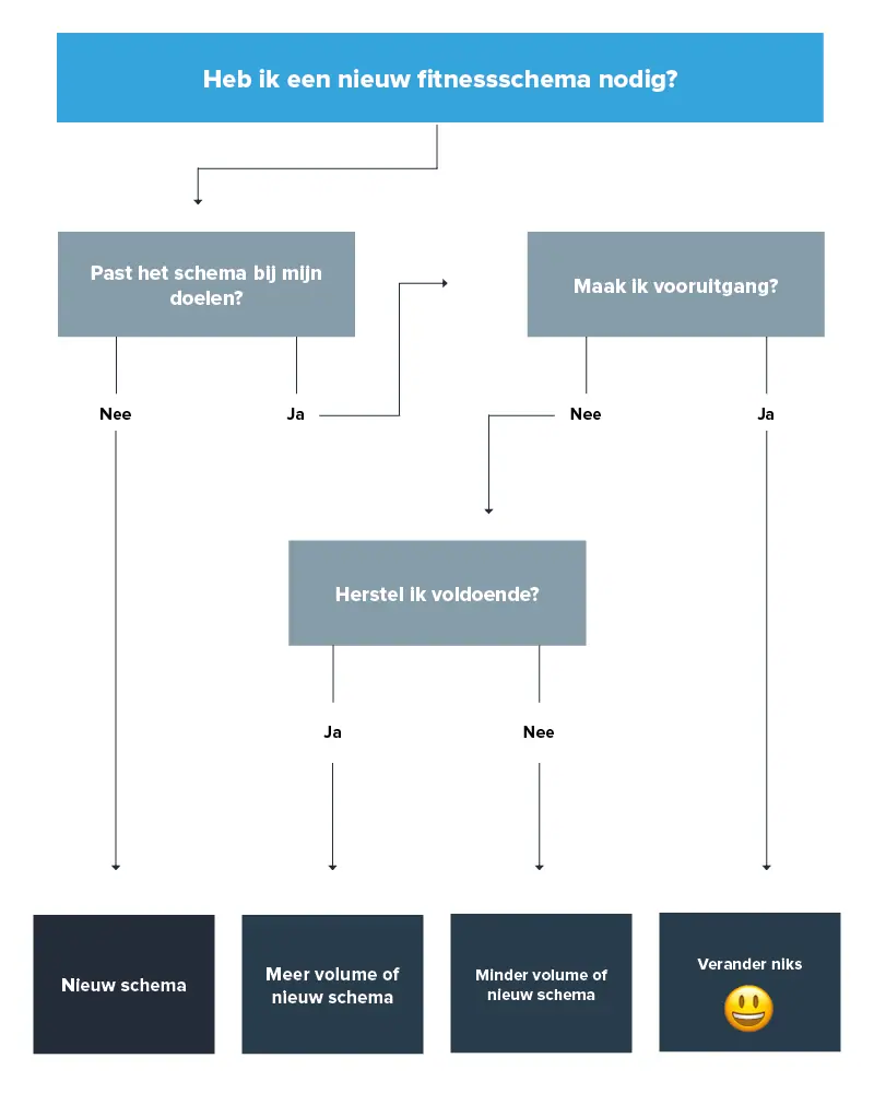 nieuw schema2