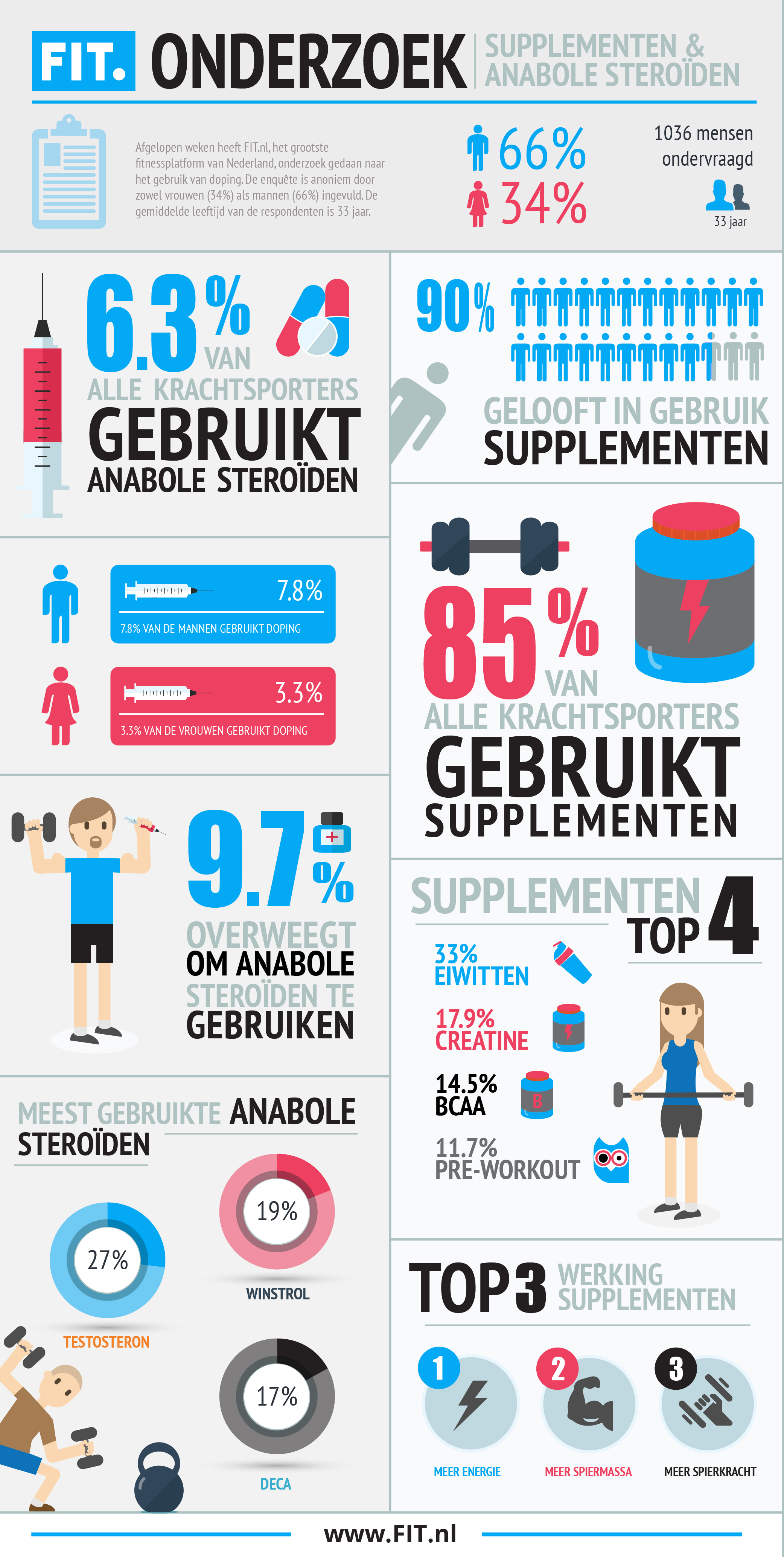 infog - aangepast met top 4-01