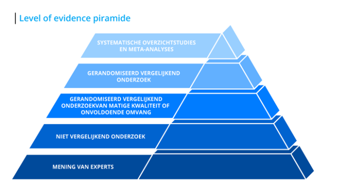 level-of-evidence-piramide