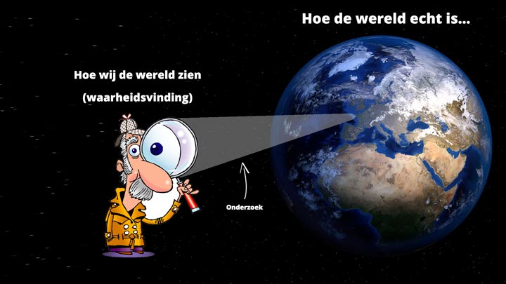 waarheidsvinding