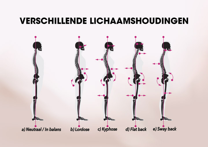 lichaamshoudingen