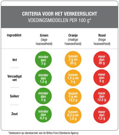 stoplichtsysteem