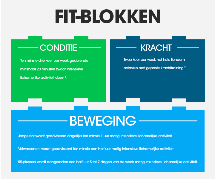 fit-blokken