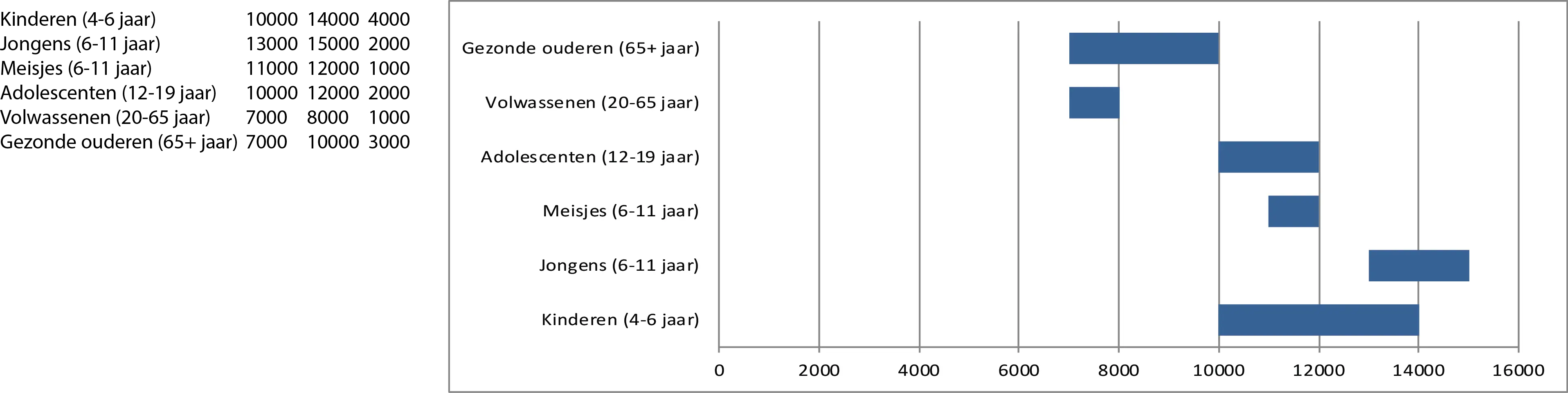 Stappen-per-dag-tabel