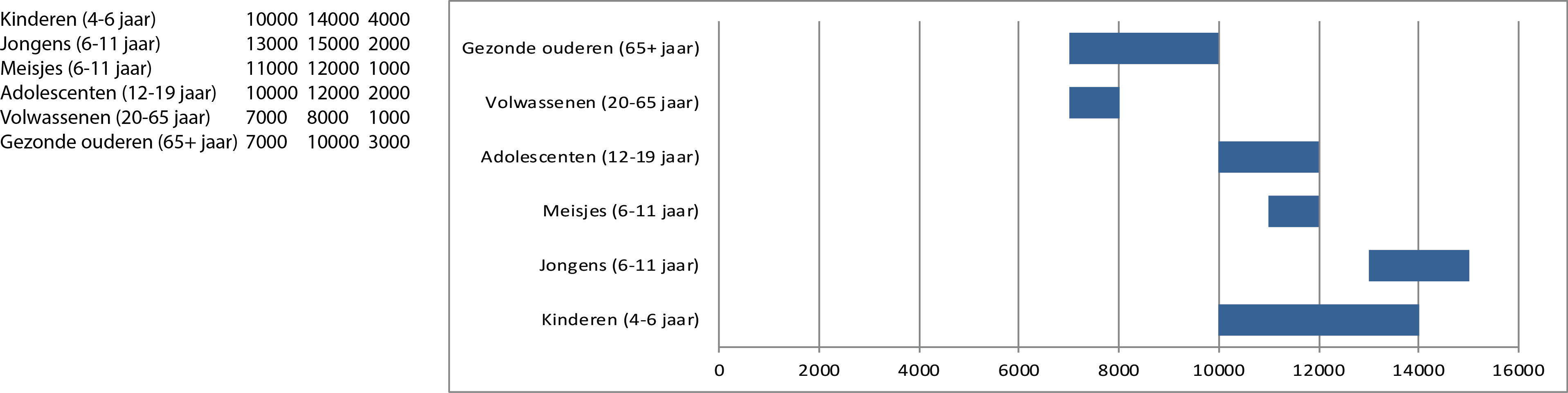 Stappen-per-dag-tabel