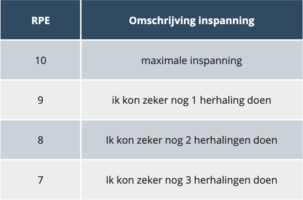 rate of perceived excertion