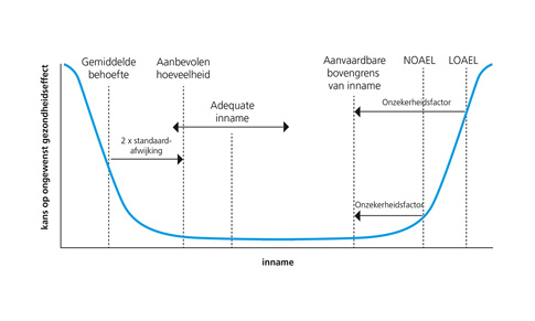 Tabel gezondheidswinst ADHD