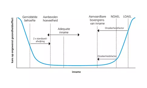 Tabel gezondheidswinst ADHD