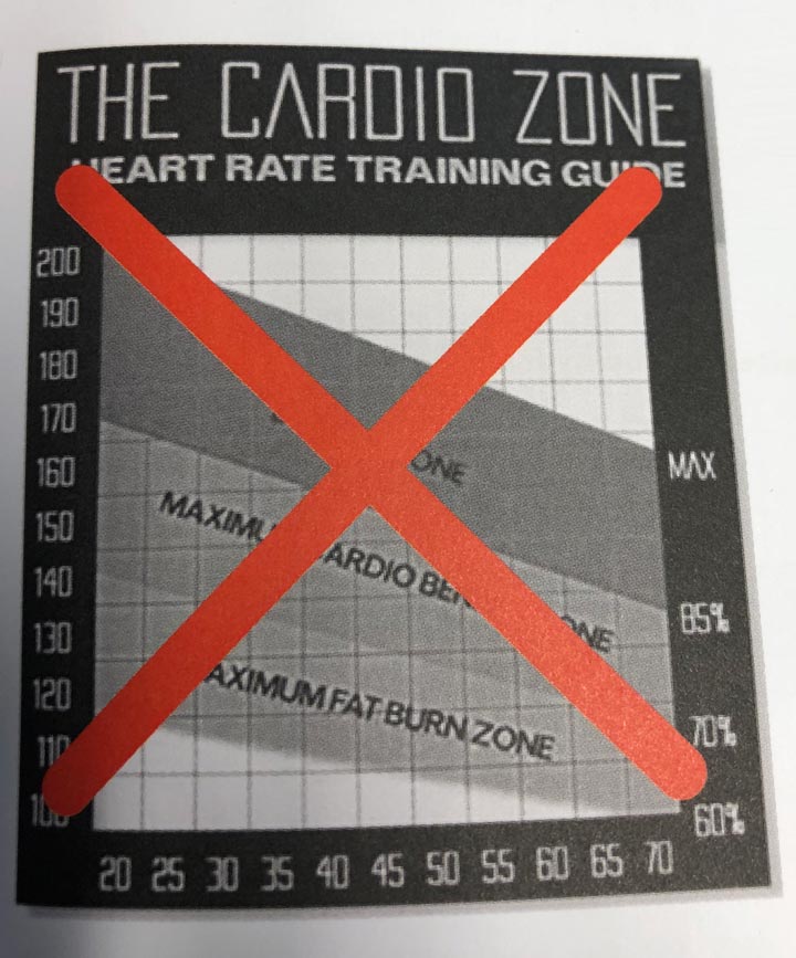 Fatburnzone Feit of Fabel? FIT.nl