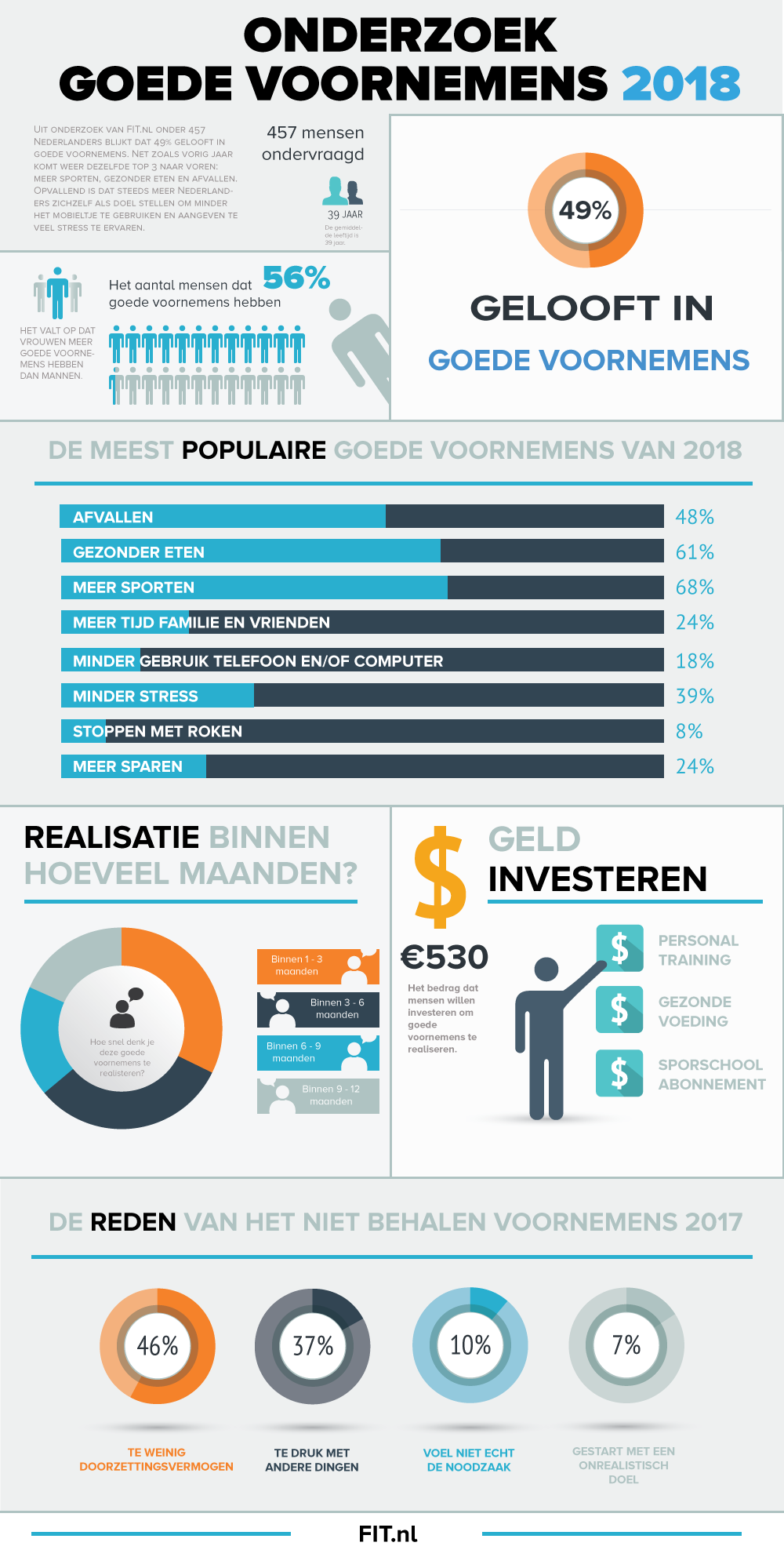 onderzoek goede voornemens
