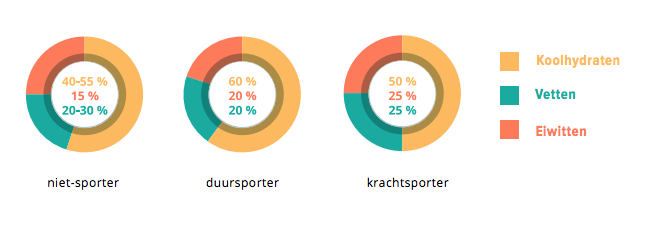 macro-verdeling