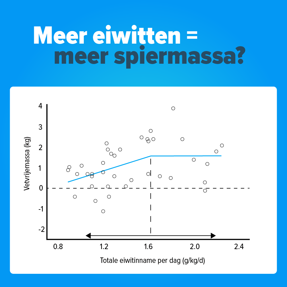 Eiwitshaker 300 ml voor de aanmaak van je eiwitshakes. Handig formaat