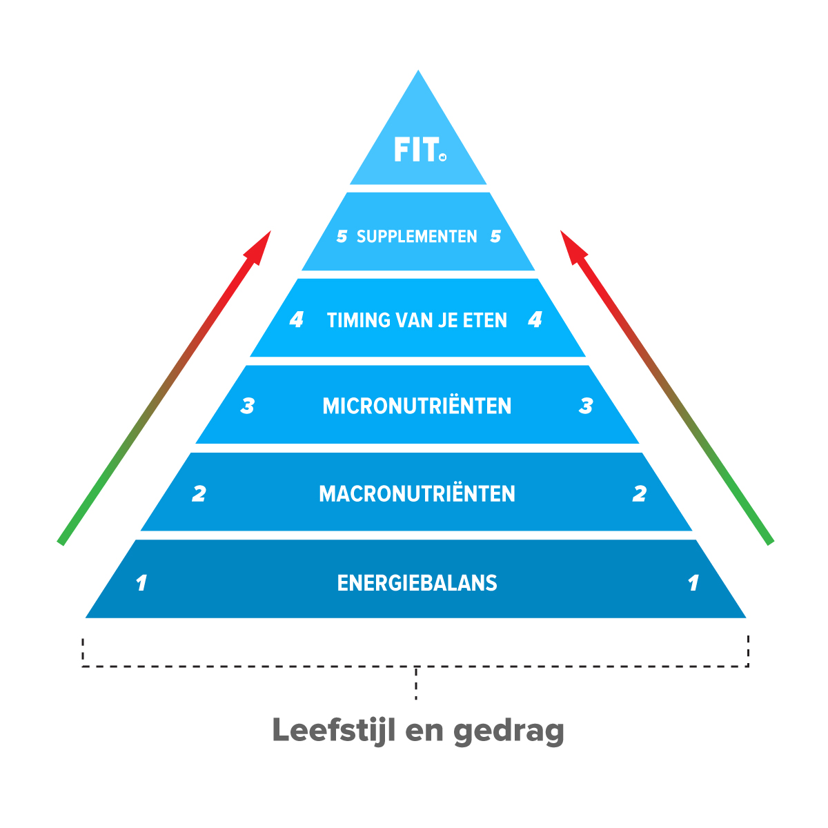 Piramide-FIT