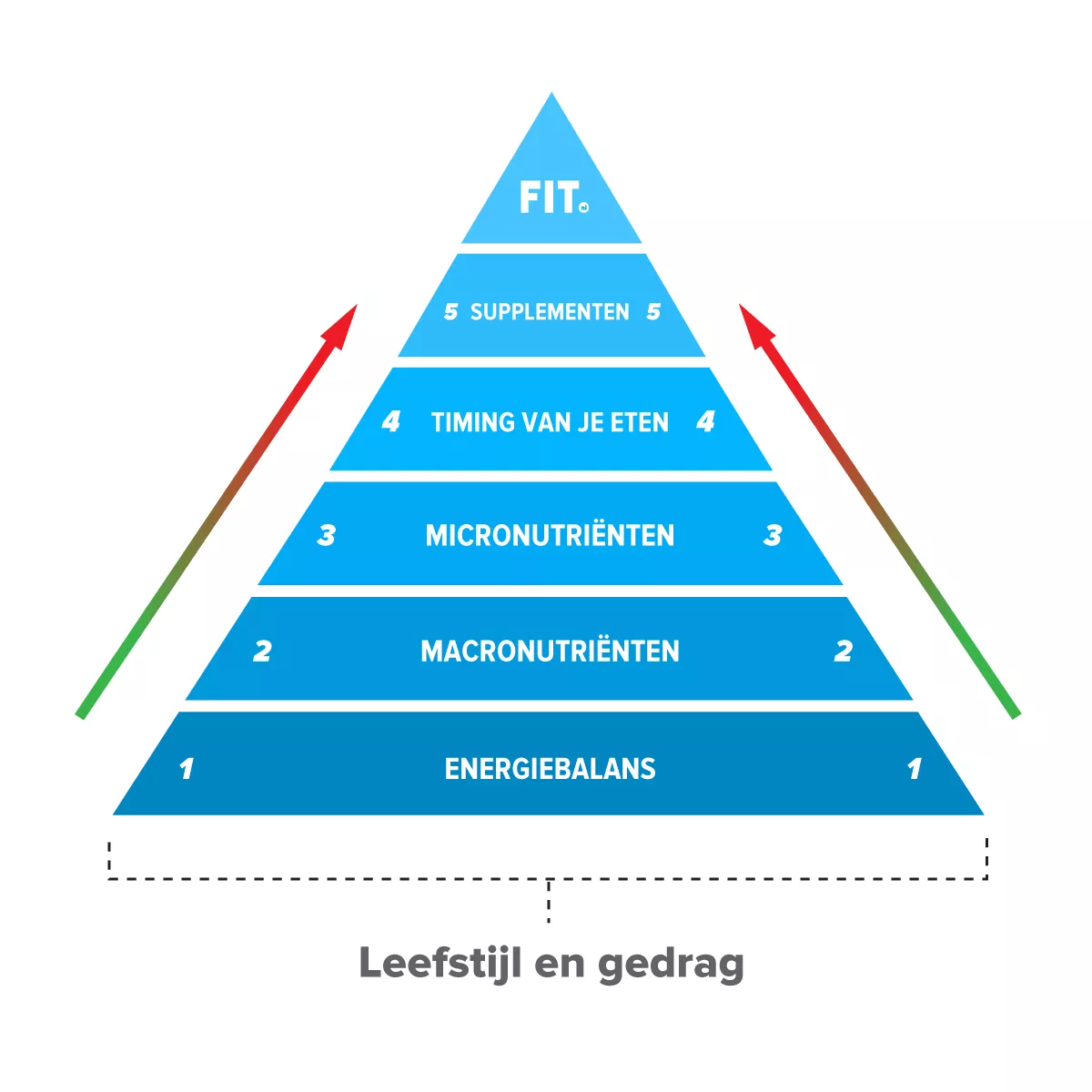 Piramide-FIT