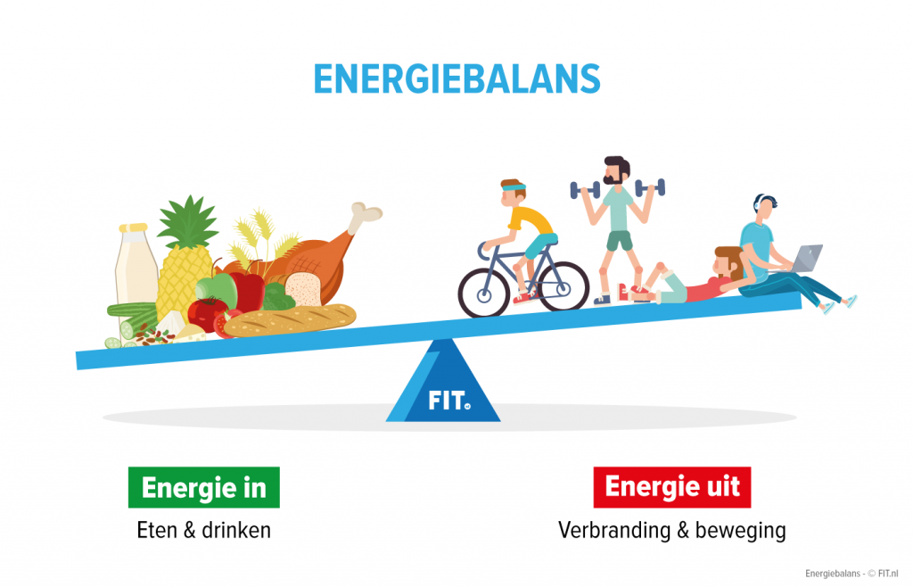 energiebalans