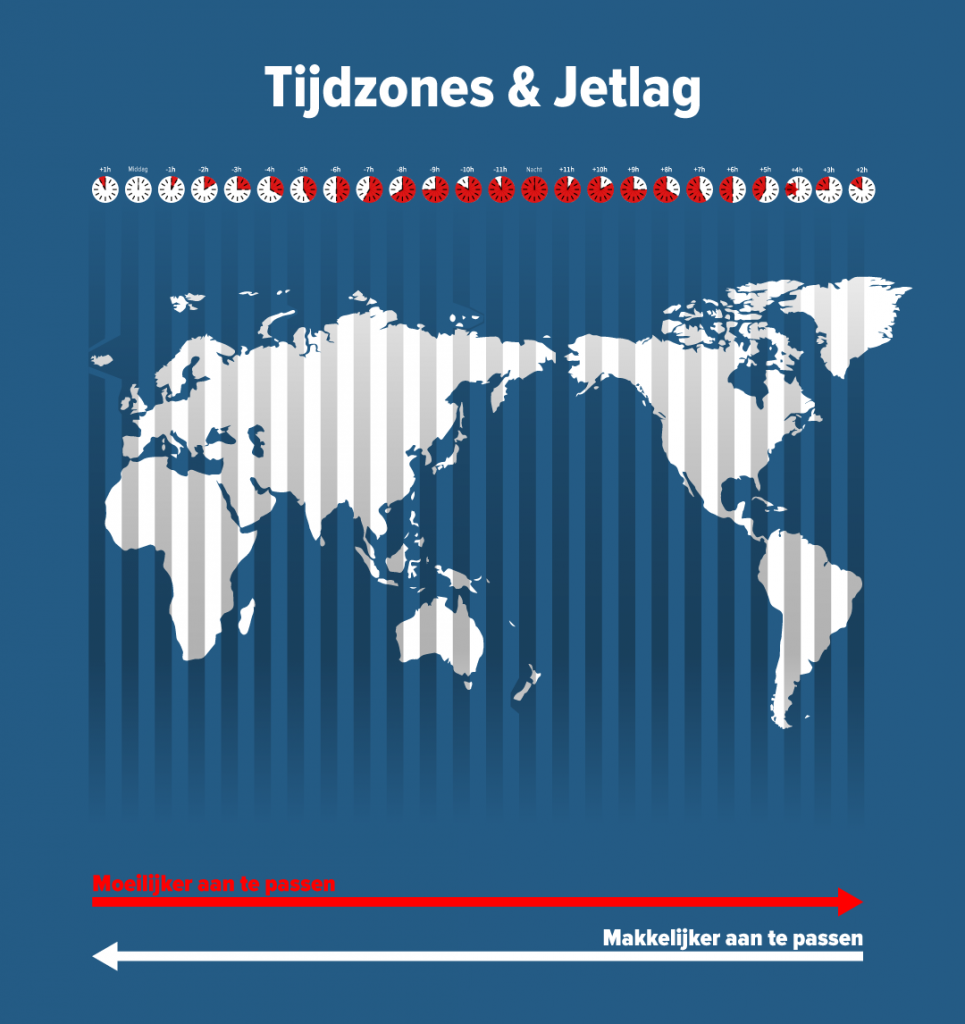 Tijdzones