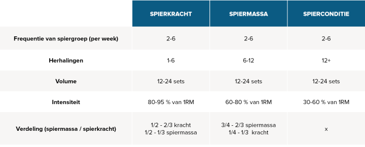 Trainingsopbouw