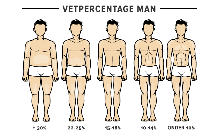 vetpercentage man