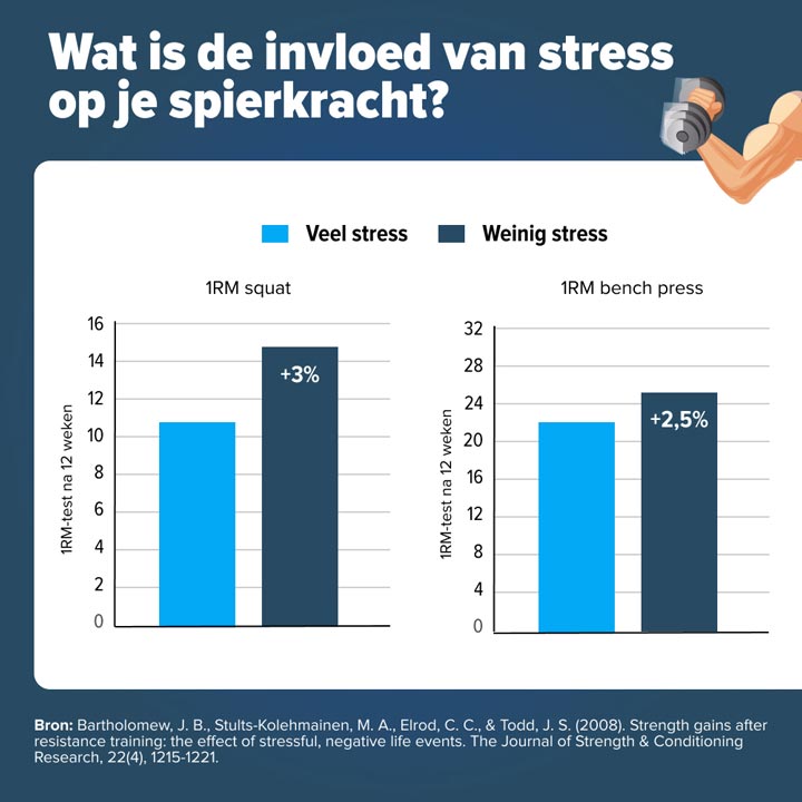 stress-effect-spierkracht