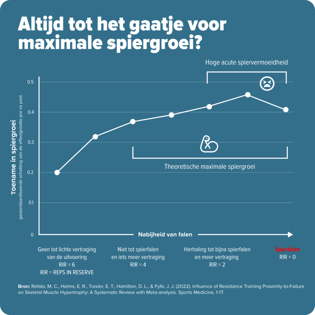 Sets tot spierfalen onderzoek