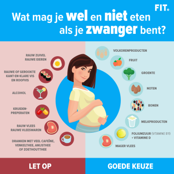 mag je niet eten als je zwanger bent? - FIT.nl