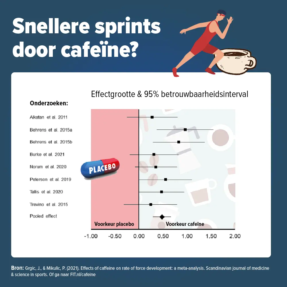 sprint cafeine