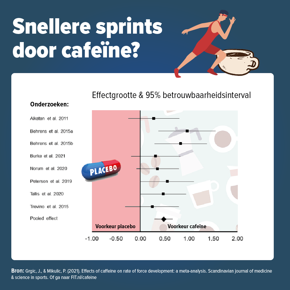 sprint cafeine 