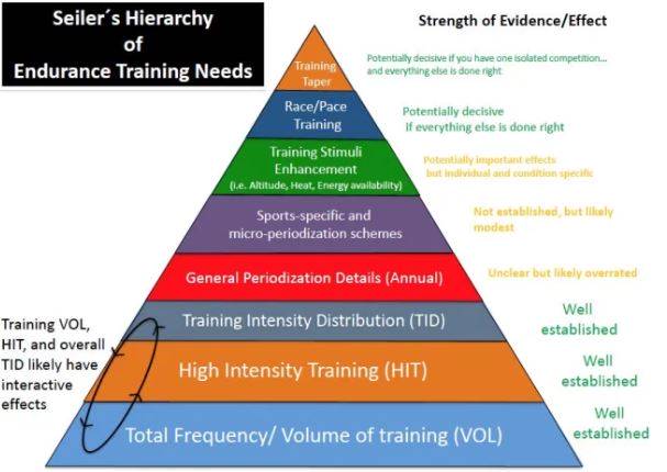 Intervaltraining: hoe pak je dit het | FIT.nl