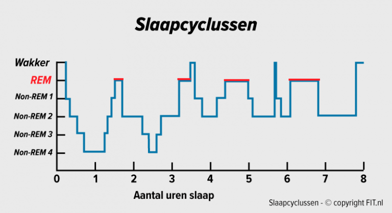 Slapen: alles wat jij moet weten - FIT.nl
