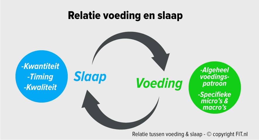 relatie-voeding-slaap