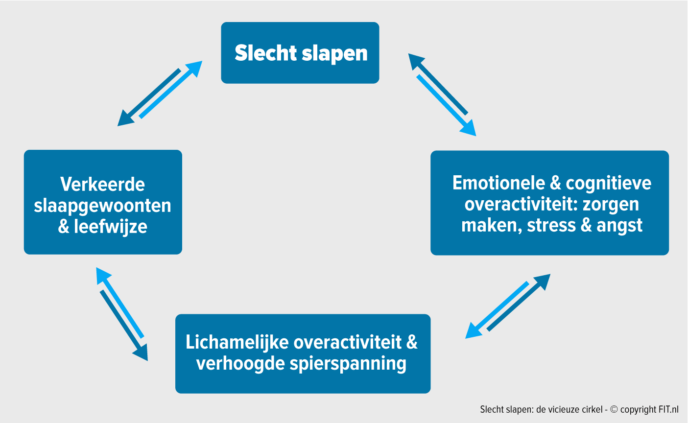 slecht-slapen-vicieuze-cirkel