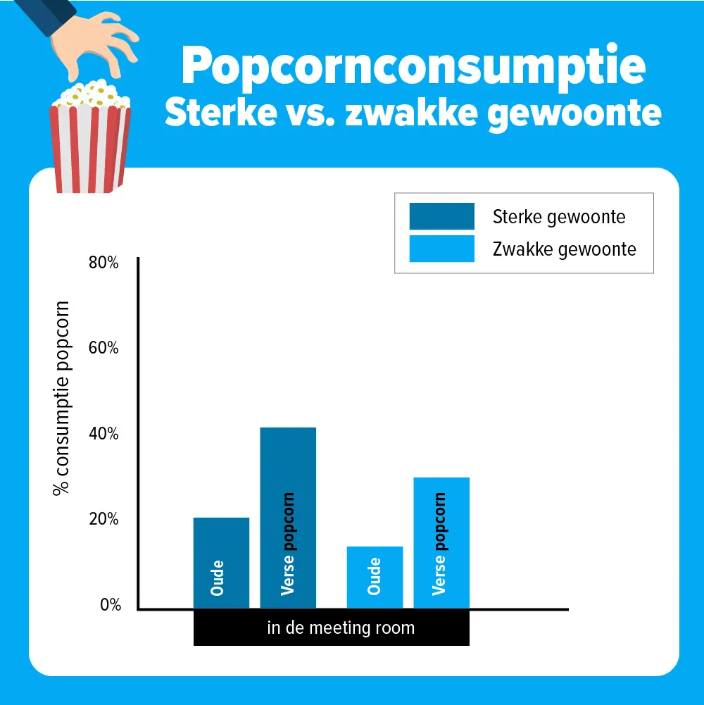 Popcorn meeting room