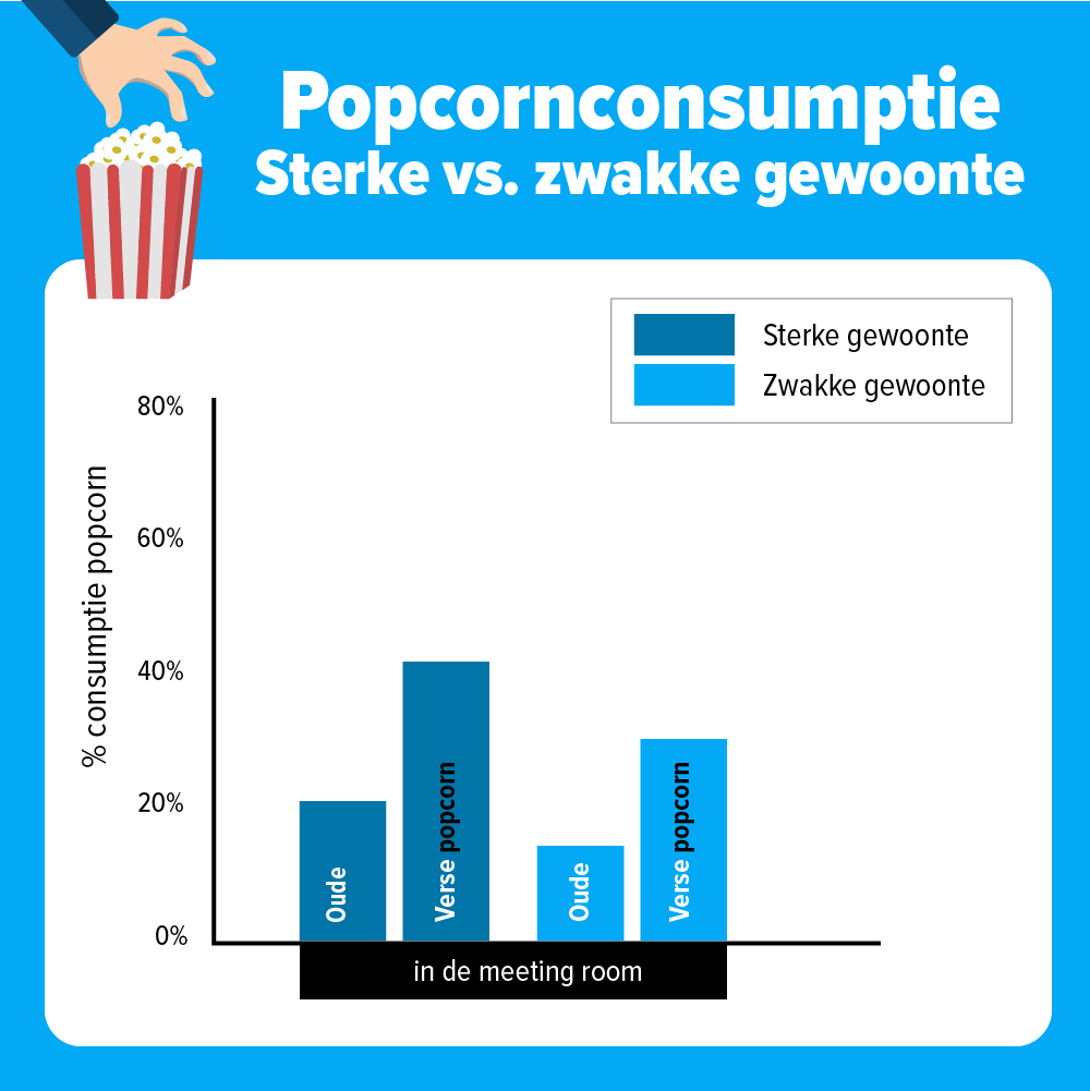 Popcorn meeting room