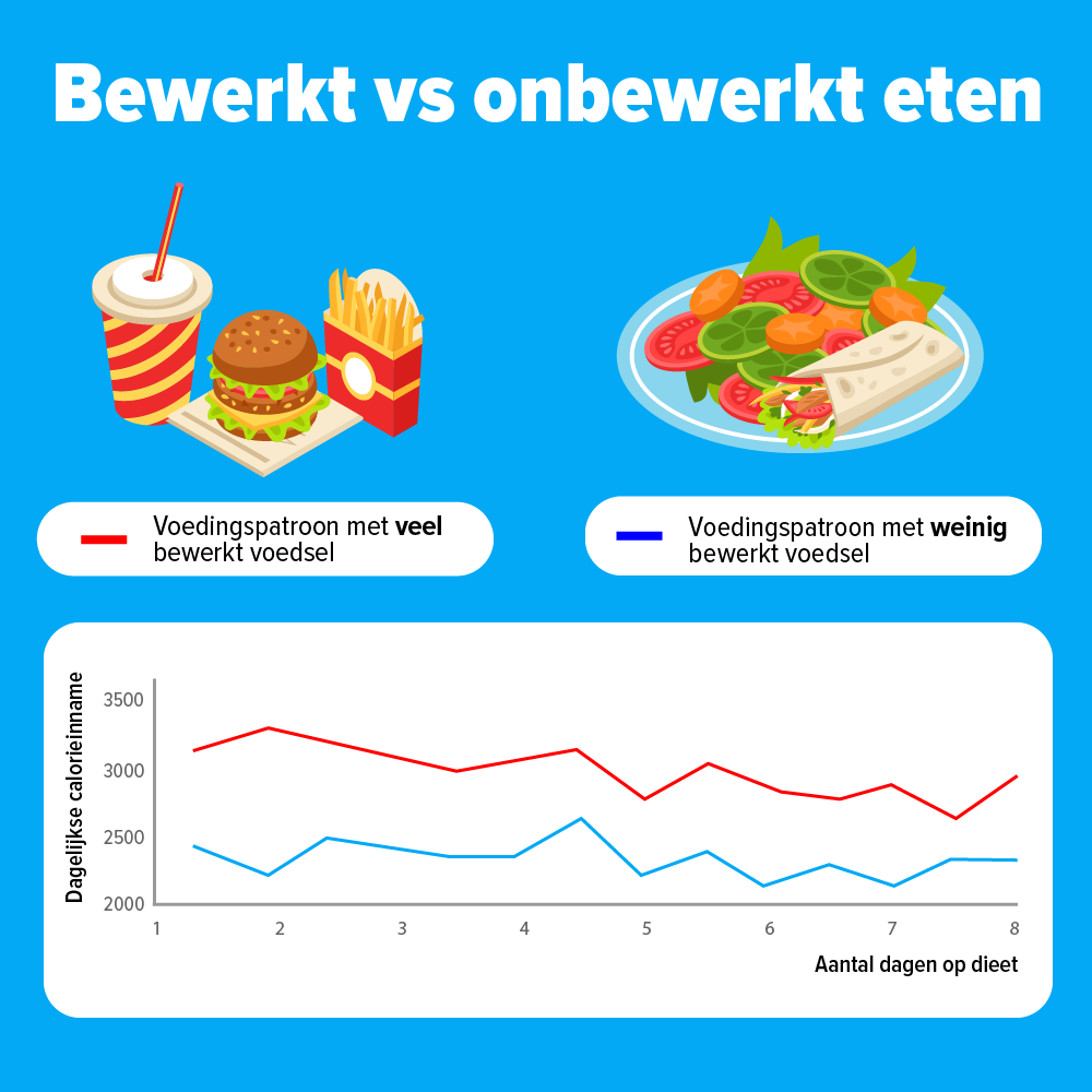 bewerkt vs onbewerkt 1