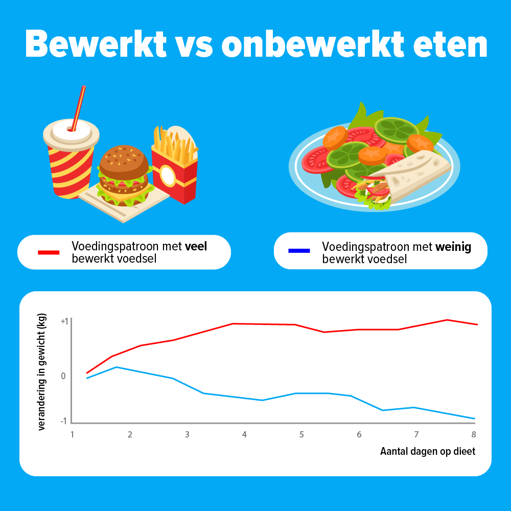 bewerkt vs onbewerkt 2